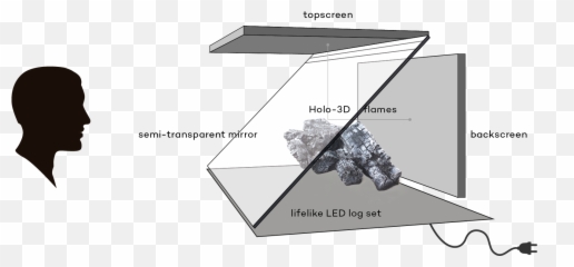How We Make The Difference Hygge Flames - Diagram Png,Holo Png