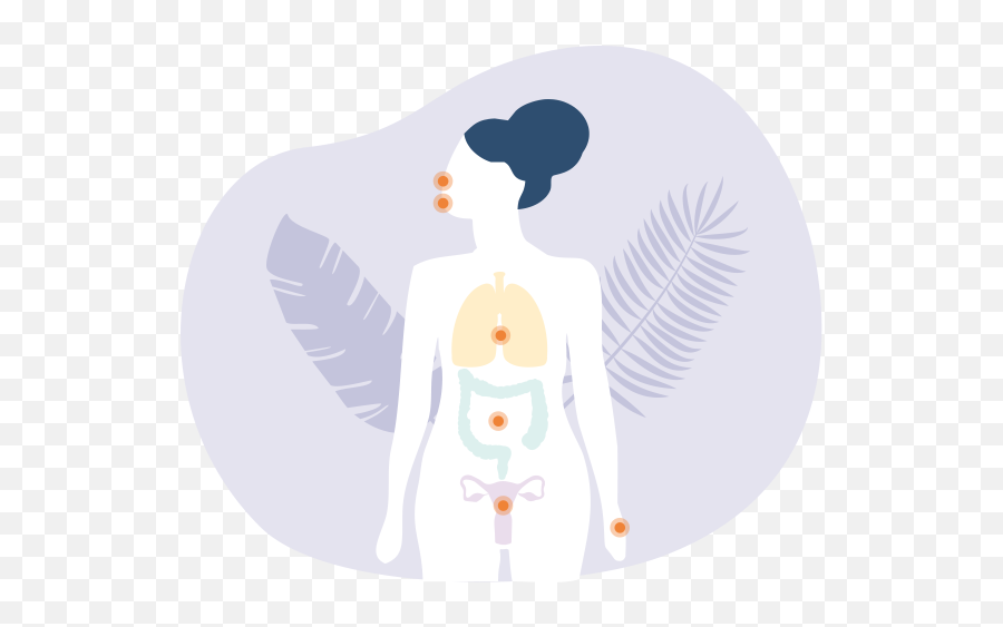 Duolac Worldwide - What Is Microbiome For Women Png,Full Stomach Icon