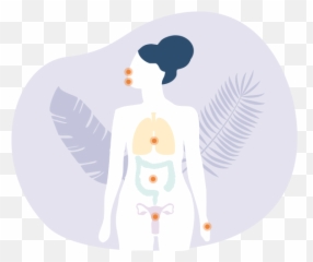 Duolac Worldwide - What is Microbiome For Women png
