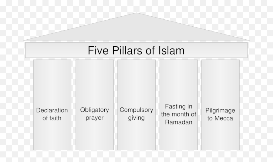 Excellence Of The Five Pillars Islam - True Islam Tube Architecture Png,Islam Symbol Png