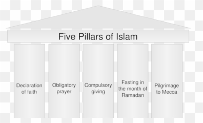 Excellence Of The Five Pillars Islam - True Tube Architecture png