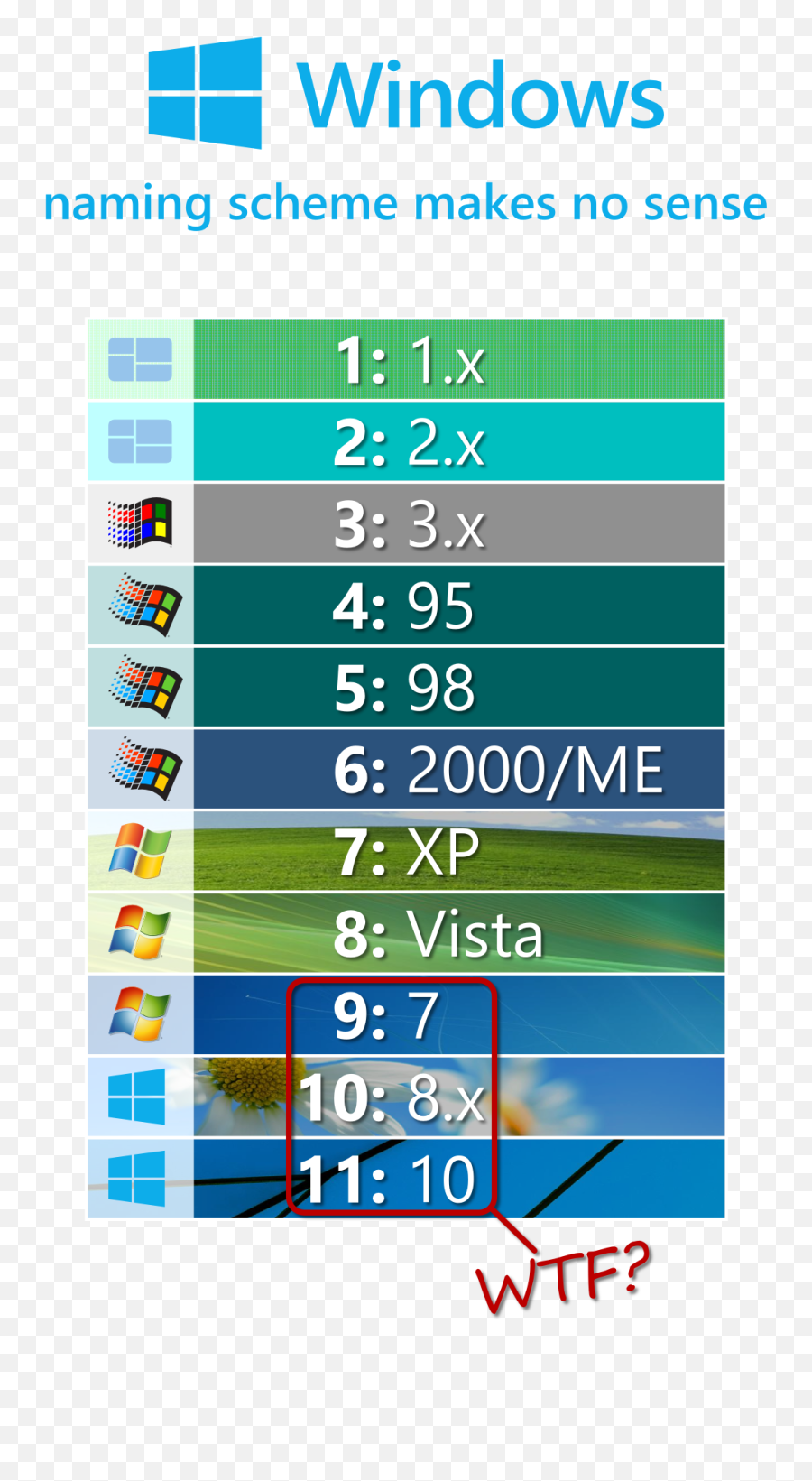 Windows 95 Logo Png - Windows Xp Vista 7,Windows 95 Logos