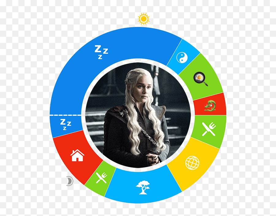 Owaves Day In The Life Daenerys Targaryen - Emilia Clarke In Game Of Thrones Png,Daenerys Png