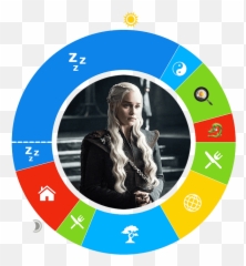 Owaves Day In The Life Daenerys Targaryen - Emilia Clarke In Game Of Thrones Png,Daenerys Png