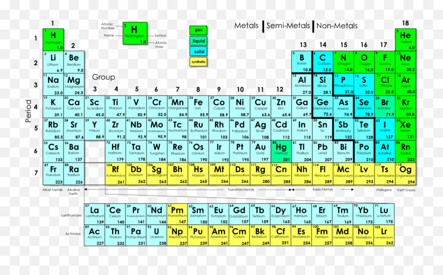 2 Periodic Trends - Electrostatic Attraction Periodic Table Png,Periodic Table Png