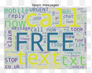 Build A Deep Learning Spam Detection System For Sms Using - Horizontal png