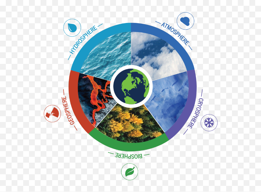 Mount Saint Helens Volcano Mynasadata - Earth As A System Png,Saint Helen Icon