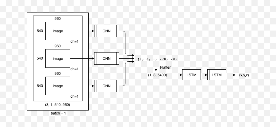 Deepvo Like Neural Network Structure Example Github - Diagram Png,Cnn Png