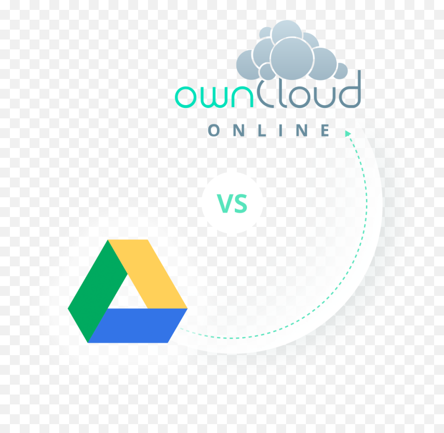 Compare Owncloudonline And Google Drive - Cloud Storage Owncloud Png,Google Drive Logo Png