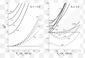 Curved Dotted Line Png - Dispersion Curves 2 solid Line Plot