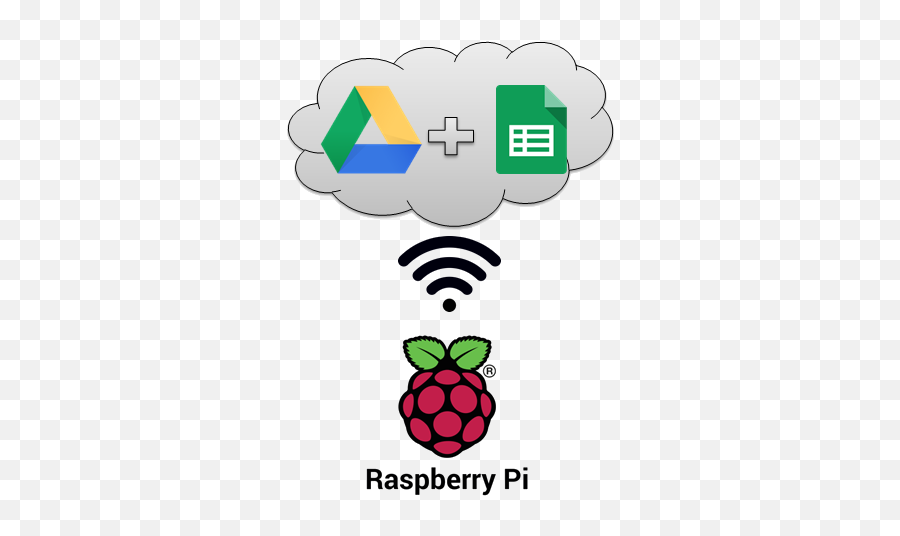 Raspberry Pi As A Smart Hub Png Logos