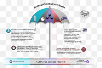 Business Continuity Solutions - Vertical png