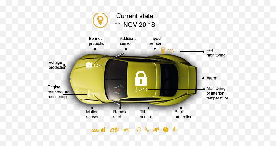 Pandora Car Alarms Ultimate Vehicle Security Systems Tss - Pandora Car Alarms Png,New Pandora Icon