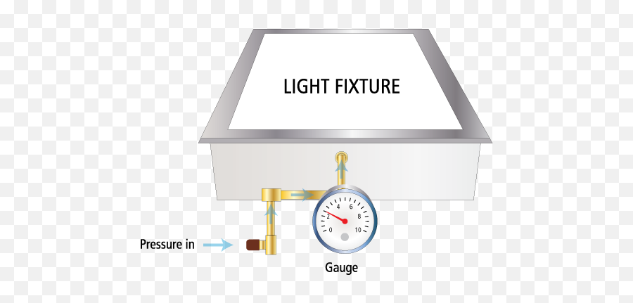 Lighting For Nsf P442 Listing Areas Png Light Fixture Icon
