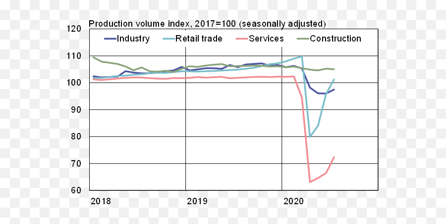 Russian Economy Continued To Recover In July - Plot Png,Russian Png