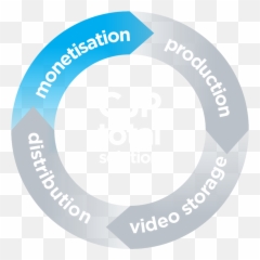 Monetisation Cjp Broadcasting Service Solutions - Language png