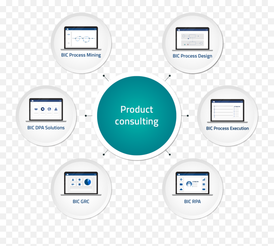 Get The Best Out Of Your Bic Software With Our Consulting - Sharing Png,Bic Logo