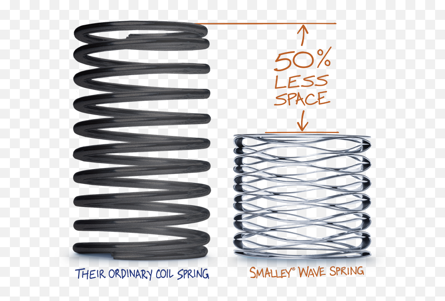 About Wave Springs - Smalley Washer Png,Metal Spring Png