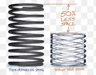 About Wave Springs - Smalley Washer Png,Metal Spring Png
