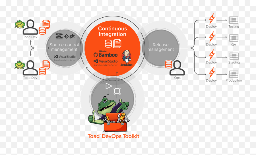 Introducing A Brand New Toad Product - Toad Devops Toolkit Toad Devops Toolkit Png,Toad Png