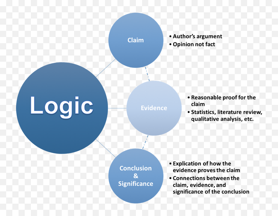 Logic Definition Hd Png Download - Logic Definition,Logic Png
