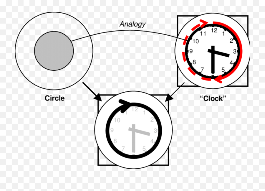 Conceptual Integration Diagram For Line 6 Itu0027sthe Same - Circle Png,Circle Shape Png