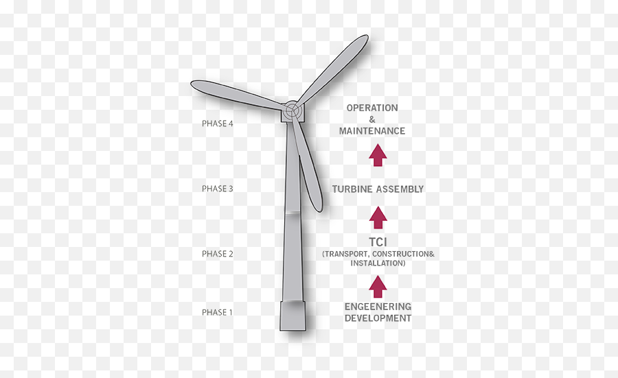 Wind Turbines Assembly - Wind Turbine Png,Wind Turbine Png