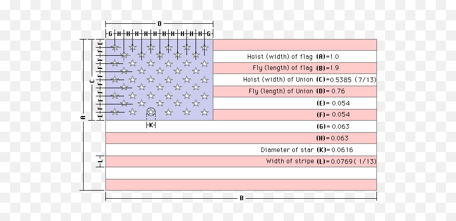 Usflagorg A Website Dedicated To The Flag Of United - American Flag Dimensions Ratio Png,Usa Flag Transparent Background