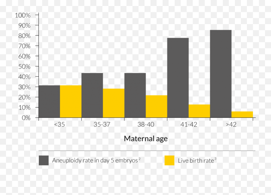 Download As This Graph Shows The Incidence Of Embryo - Statistical Graphics Png,Embryo Png