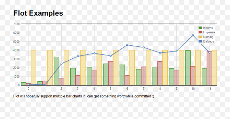 Jail Bars Png - Any Sample Code For Chart With Multiple Bars Flot Chart,Transparent Jail Bars