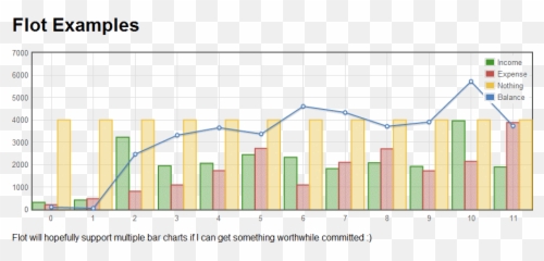 Jail Bars Png - Any Sample Code For Chart With Multiple Bars Flot