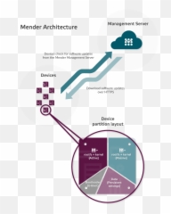 Copyleft Hardware Planet - Mender Io png