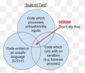 Textplain U2013 Page Ericlaw Talks About The Web And - Chromium Language Code png