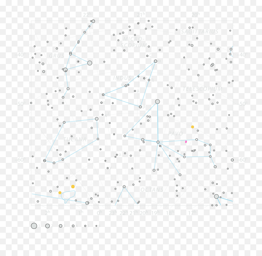 Facts - Diagram Png,Constellation Png