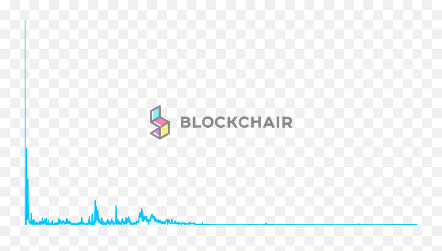 Ethereum Average Transaction Amount Chart U2014 Blockchair - Vertical Png,Ethereum Logo Transparent