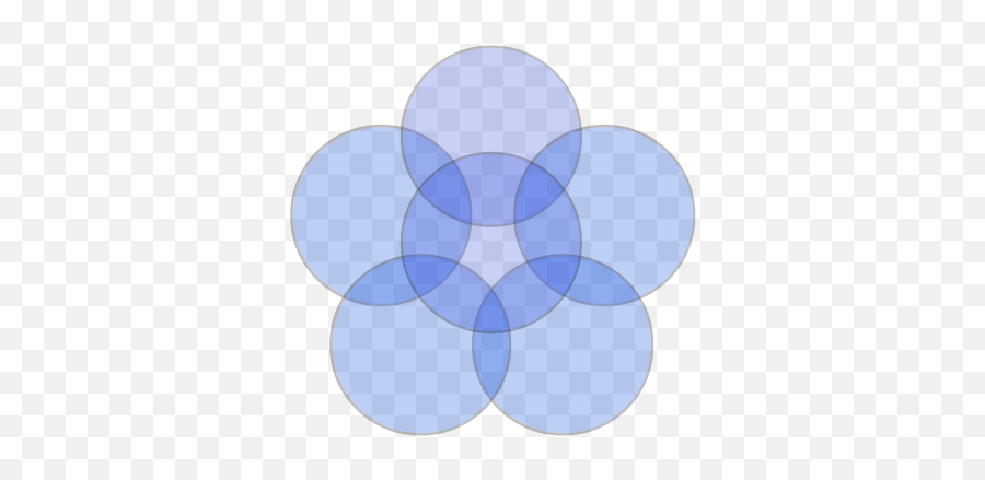 5 Linked Circles With Transparent - Venn Diagram With 6 Circles Png,Blue Transparent Background