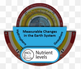 Nutrient Levels - Understanding Global Change Earth System Works Causes Of png