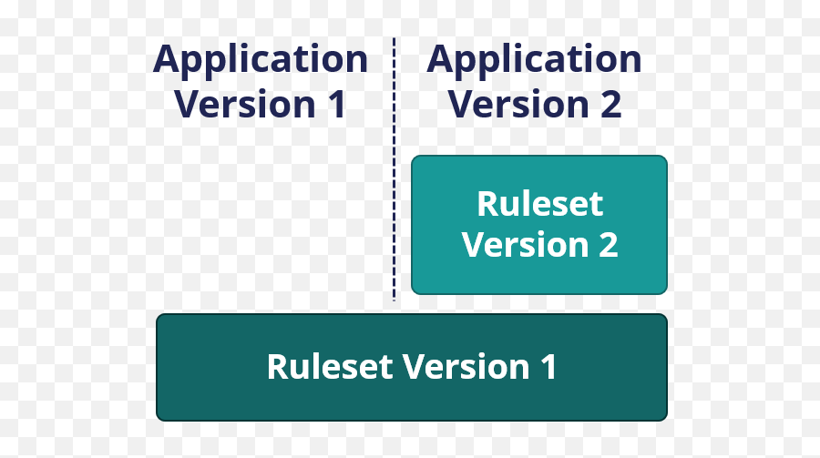 Rulesets Pega Academy - Vertical Png,Two Infinity Stack Icon