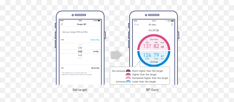 Daily Blood Pressure Management Is Now Easier Than Ever - Smart Device Png,Achievement Icon Set