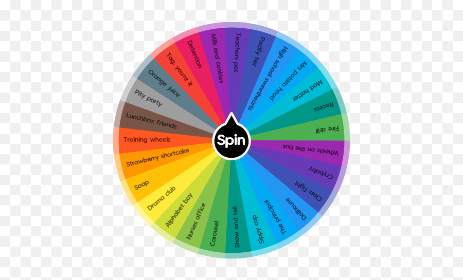 Melanie Martinez Best Song Of All Time Spin The Wheel App - Circle Png,Melanie Martinez Png