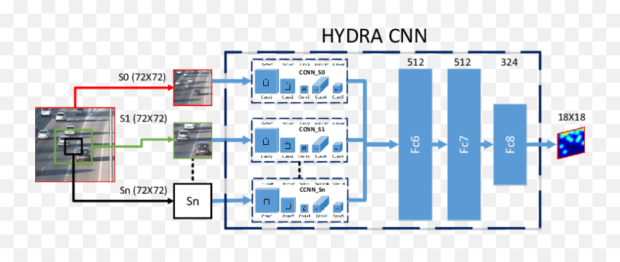 The Network Uses A Pyramid Of Input Patches - Cnn Input Diagram Png,Cnn Png