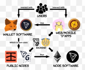 Ethereum - freeCodeCamporg Decentralized Applications png