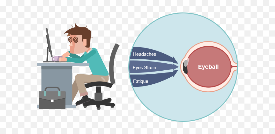 Eye Care Technology - Effects Of Technology On Eyes Png,Cartoon Eye Png
