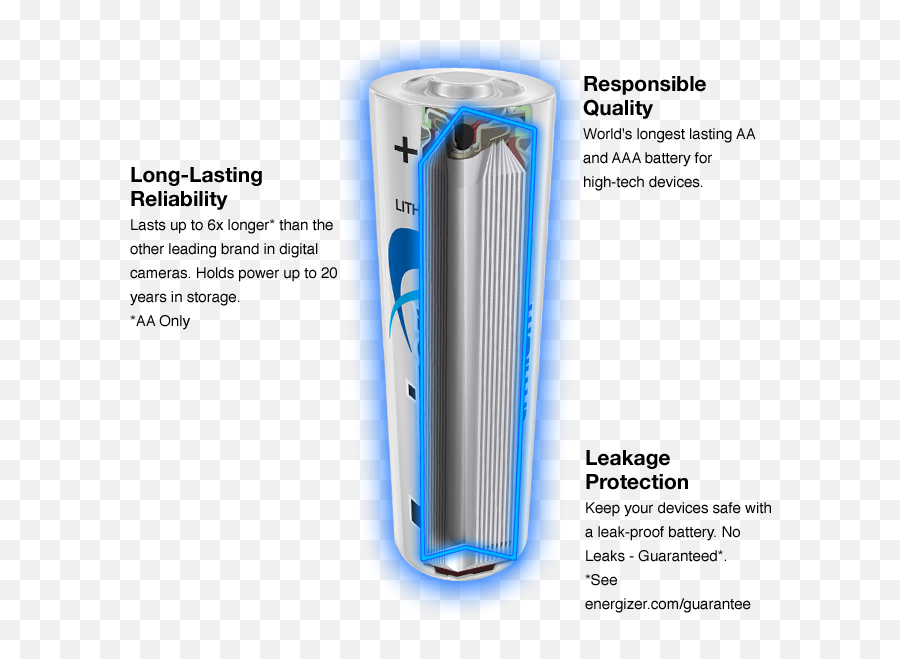 Energizer Ultimate Lithium Best Batteries - Energizer Ultimate Lithium Png,Battery Discharge Icon