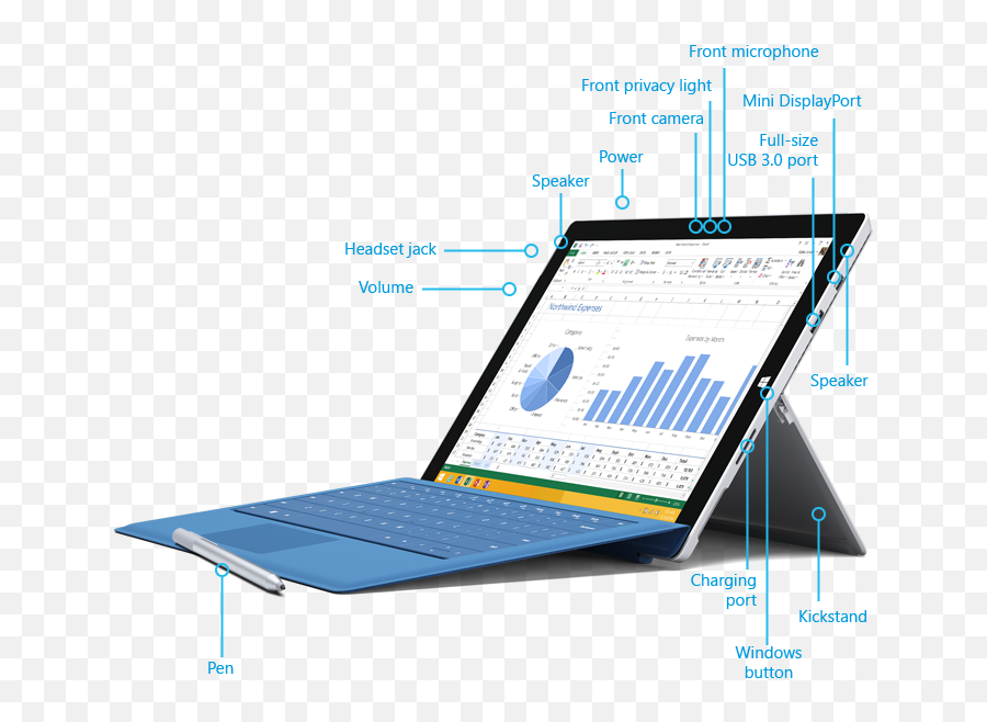 Mcs4kids - Information U0026 Technology Services Surface Pro 3 Png,Special Manuver Icon