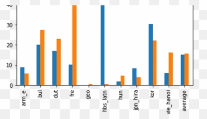 Deep Learning Julen Etxaniz - Statistical Graphics png