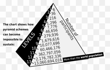 Pyramid Scheme - Wikipedia Acn Pyramid Scheme Png,Pyramid Head Png