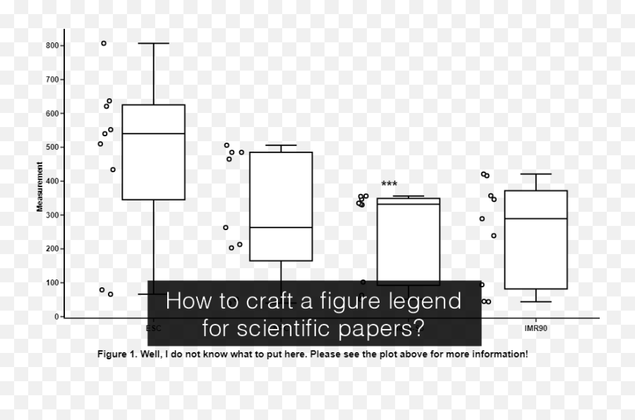 How To Craft A Figure Legend For Scientific Papers - Write A Figure Legend Png,Graph Paper Transparent