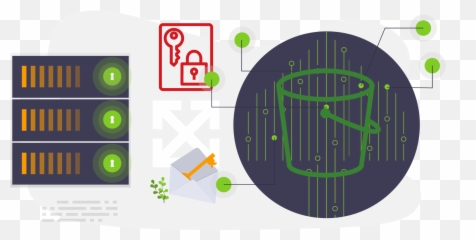 Encryption In The Cloud Pt 1 Scalesec - Vertical png