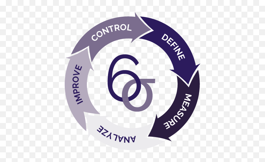 Business Process Improvement - Six Sigma Images Hd Png,Continuous Improvement Icon
